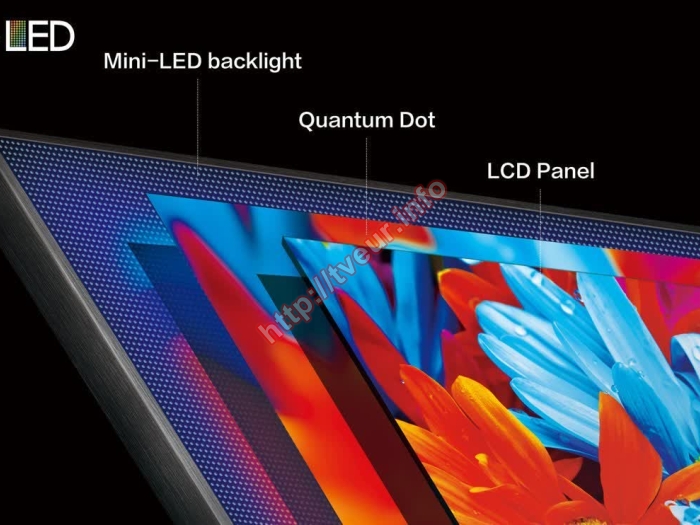 lcd-oled-ili-qled